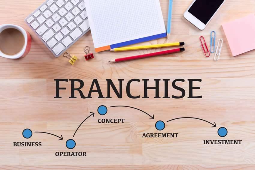 Steps To Take Before Buying A Franchise