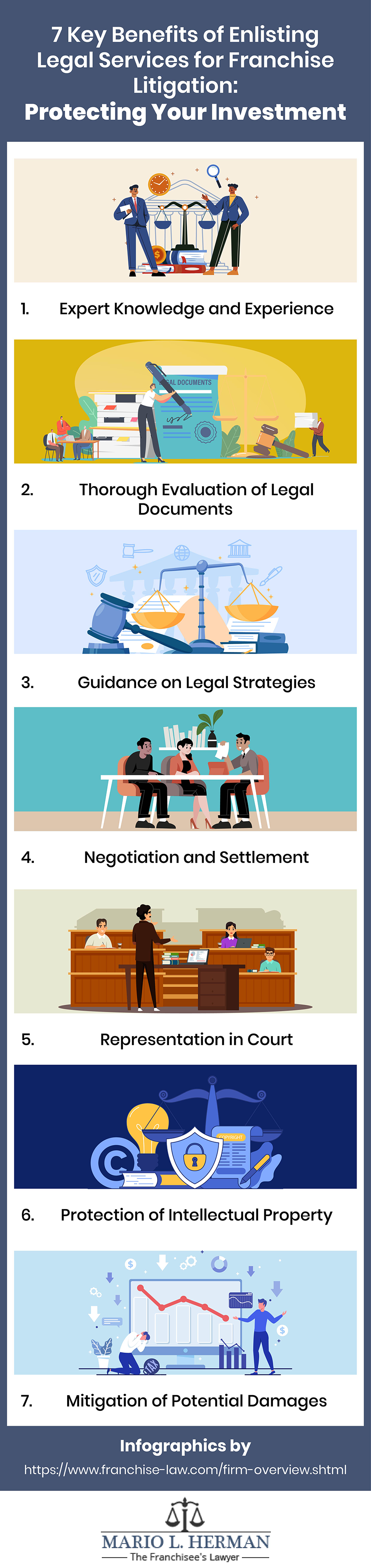 Benefits of Enlisting Legal Services for Franchise Litigation