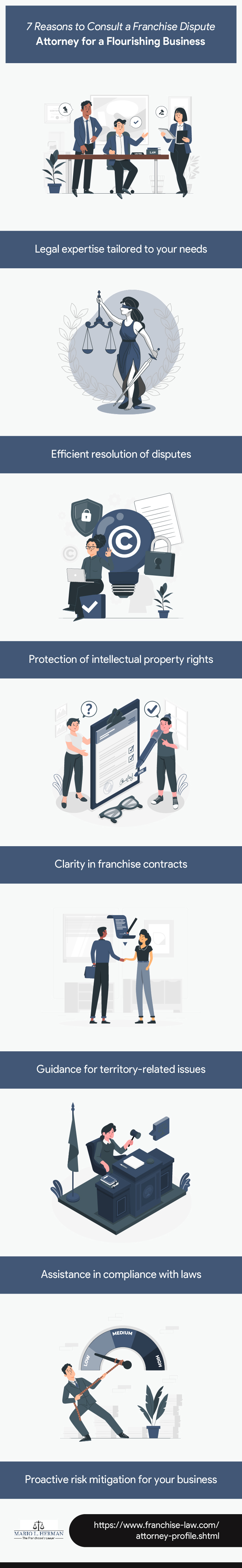 Reasons to Consult a Franchise Dispute Attorney