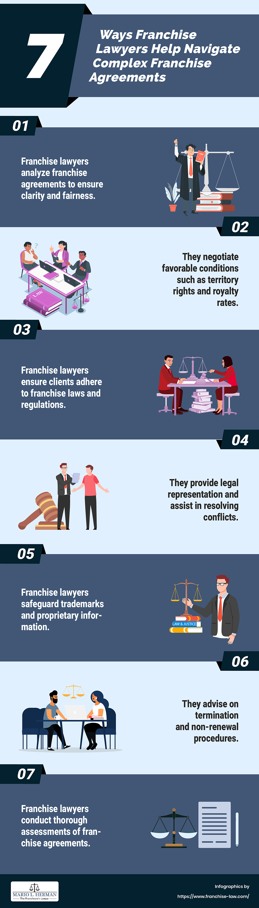 Ways Franchise Lawyers Help Navigate Complex Franchise Agreements