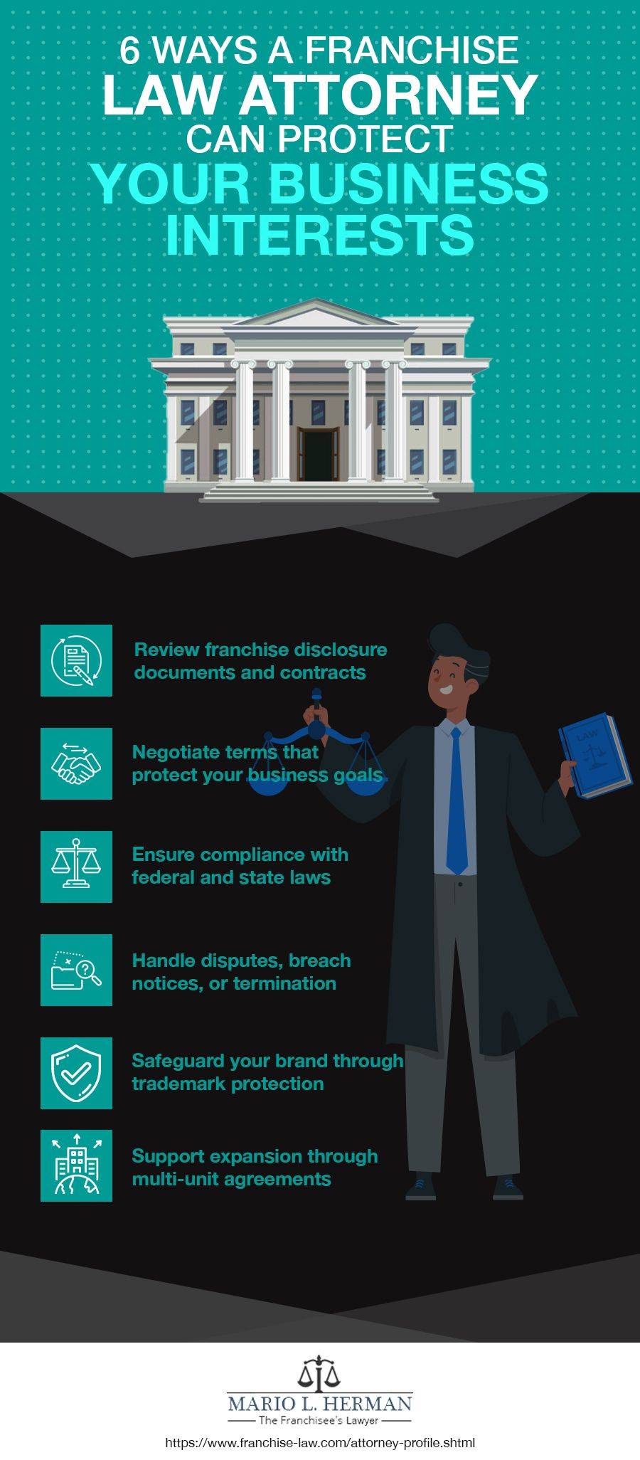 6 Ways a Franchise Law Attorney Can Protect Your Business Interests