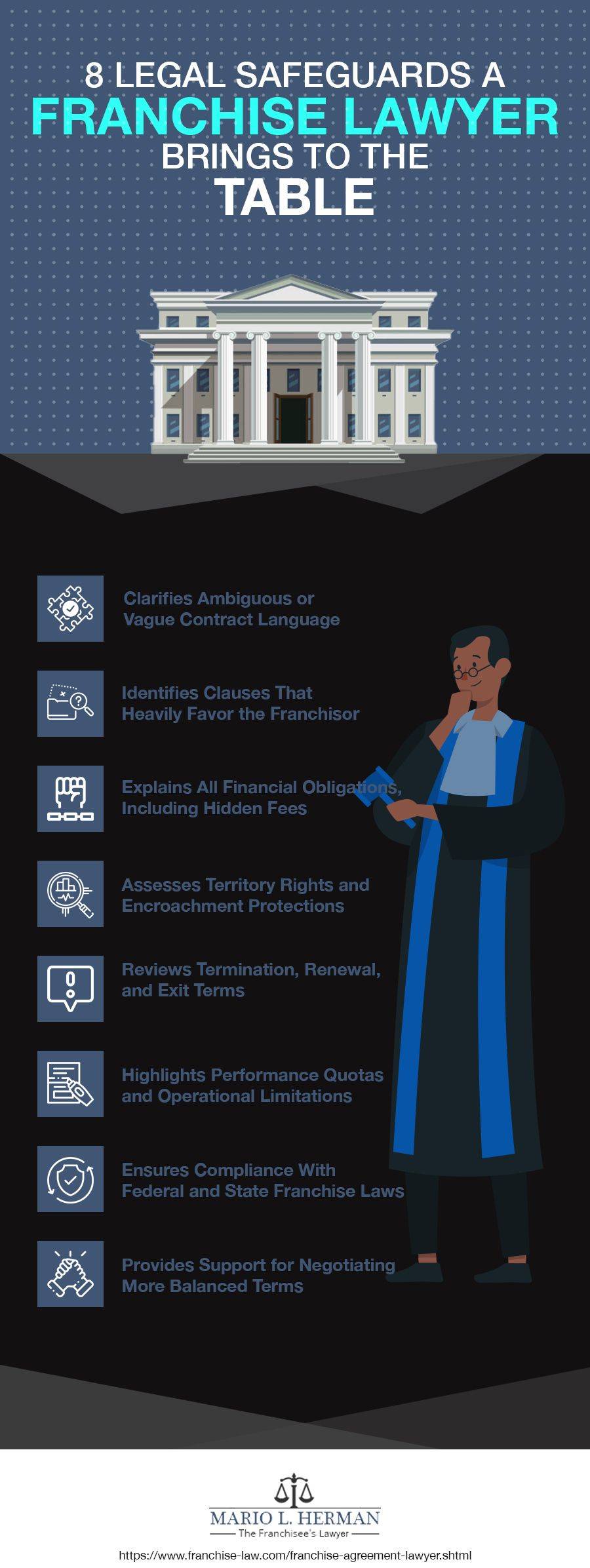 8 Legal Safeguards a Franchise Lawyer Brings to the Table