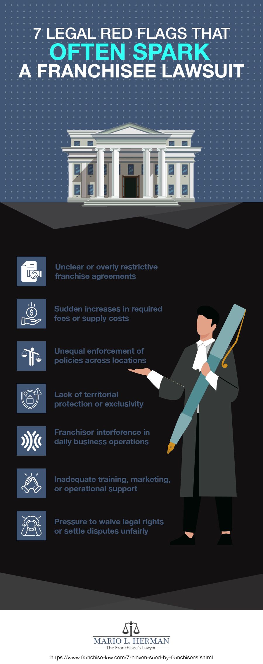 7 Legal Red Flags That Often Spark a Franchisee Lawsuit