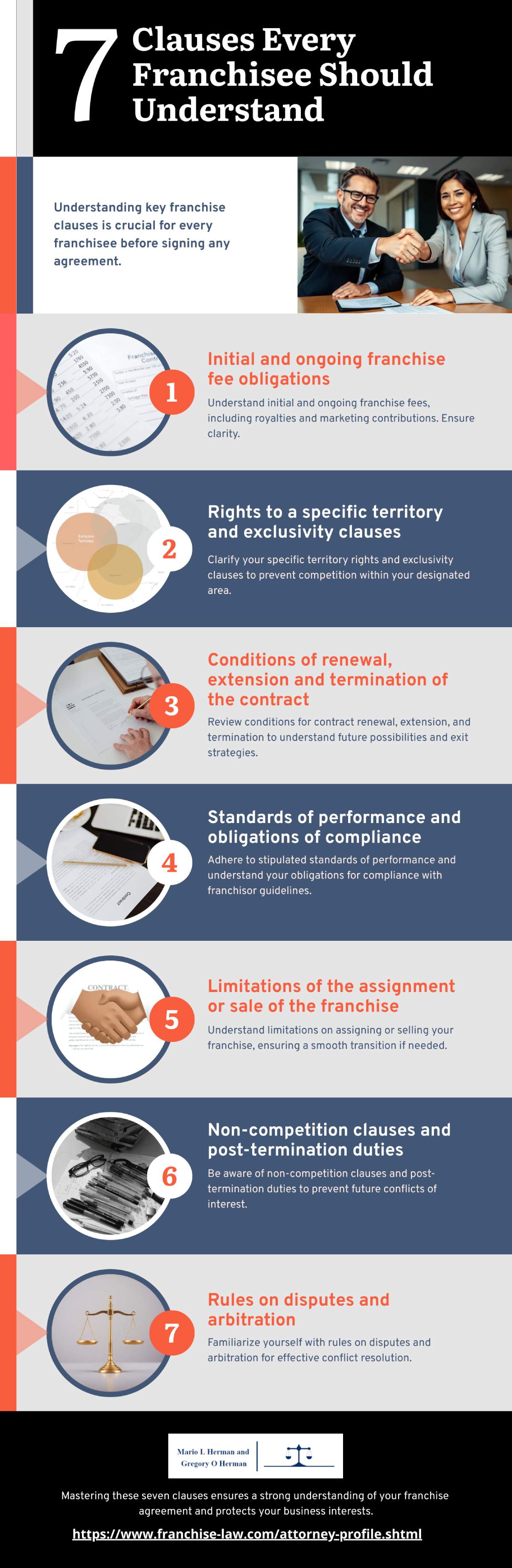 7 Clauses Every Franchisee Should Understand
